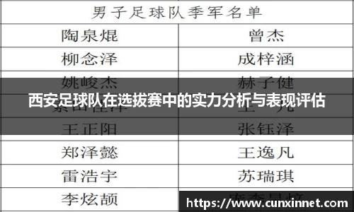 西安足球队在选拔赛中的实力分析与表现评估